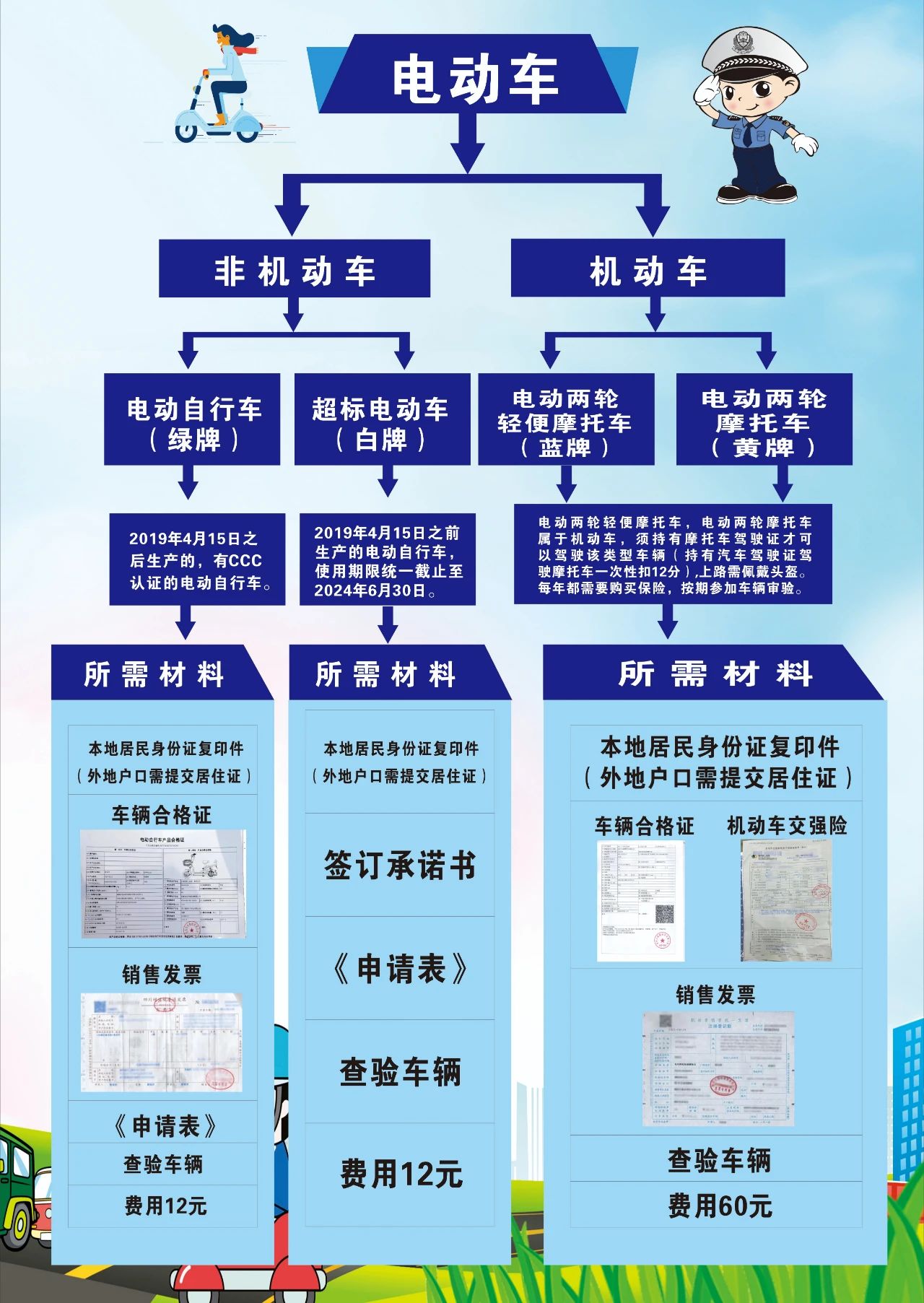 新车入户上牌流程图图片