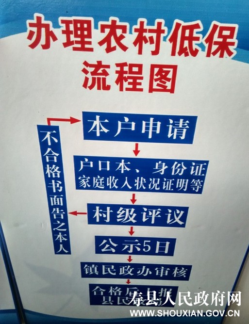 低保流程图.png