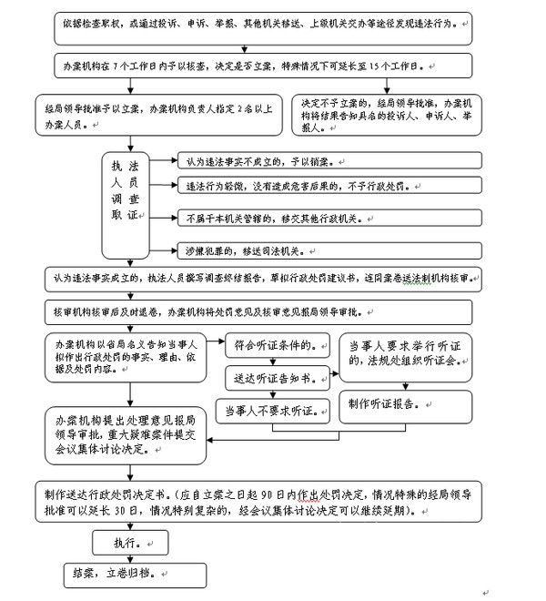 行政处罚.png